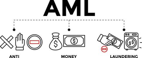 illustration de bannière de concept anti-blanchiment d'argent. icônes vectorielles anti-blanchiment d'argent. vecteur