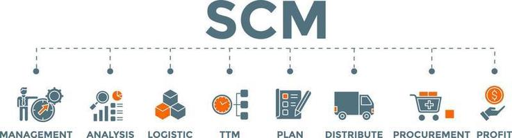 scm - illustration vectorielle de bannière de concept de gestion de la chaîne d'approvisionnement avec des icônes. vecteur