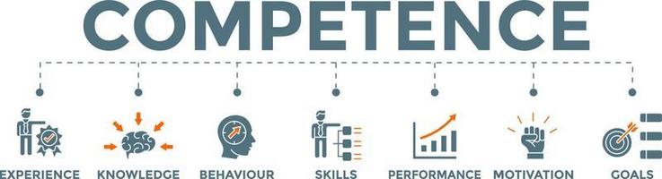 concept de bannière de compétence. compétences et connaissances illustration vectorielle avec des icônes. vecteur