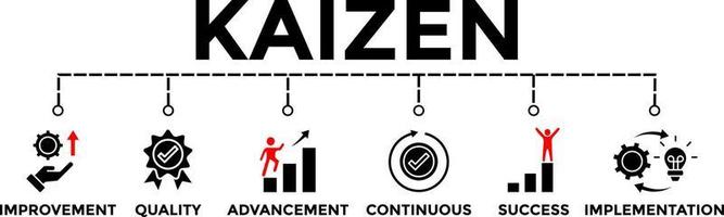 illustration vectorielle de bannière de concept de formation kaizen avec icônes. philosophie d'entreprise et stratégie d'entreprise d'amélioration continue. vecteur