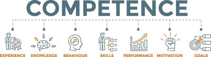concept de bannière de compétence. compétences et connaissances illustration vectorielle avec des icônes. vecteur