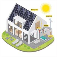 schéma de système de maison intelligente de cellule solaire isométrique vecteur