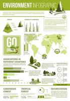 infographie sur l'écologie et la protection de l'environnement vecteur