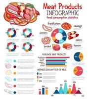 infographie pour le modèle de vecteur de produits à base de viande