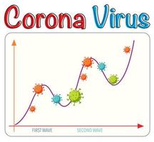 deuxième vague de coronavirus vecteur