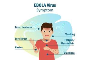 symptôme du virus ebola. homme avec symptôme d'infographie ebola pour l'alerte à l'épidémie et la sensibilisation à l'infection. vecteur