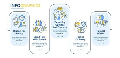 modèle d'infographie de rectangle de relations saines positives. visualisation des données en 5 étapes. graphique d'informations sur la chronologie du processus. mise en page du flux de travail avec des icônes de ligne. vecteur