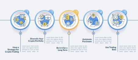 modèle d'infographie de cercle de conseils de crypto-monnaie. faire de l'argent. visualisation des données en 5 étapes. tableau d'informations sur la chronologie modifiable. mise en page du flux de travail avec des icônes de ligne. vecteur