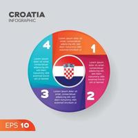 élément infographique de la croatie vecteur