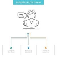 FAQ. assistance. appel. consultation. aider à la conception d'un organigramme d'entreprise en 3 étapes. icône de ligne pour le modèle d'arrière-plan de présentation place pour le texte vecteur