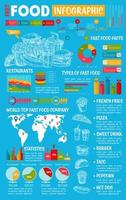 conception d'infographie de restauration rapide vecteur