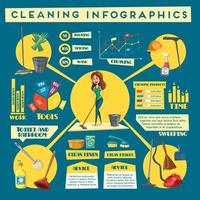 conception d'infographie de service de nettoyage de maison vecteur