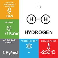 propriétés de la molécule h2 et structure du composé chimique l'eau se compose du point d'ébullition, de la phase, de la densité, du point de congélation et du poids moléculaire de l'hydrogène gazeux vecteur