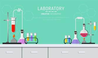 concept de laboratoire de chimie