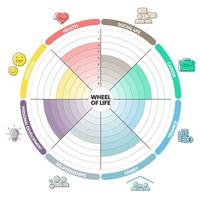 L'infographie du diagramme d'analyse de la roue de la vie avec le modèle d'icône comporte 8 étapes telles que la vie sociale, la carrière, les finances, la famille, les relations, le développement personnel, le spirituel et la santé. concept d'équilibre de vie. vecteur