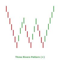 motif trois rivières - vert et rouge - carré vecteur
