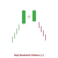 motif sandwich doji - vert et rouge - carré vecteur