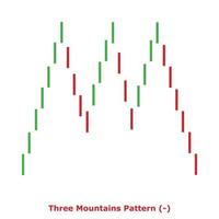 motif trois montagnes - vert et rouge - carré vecteur