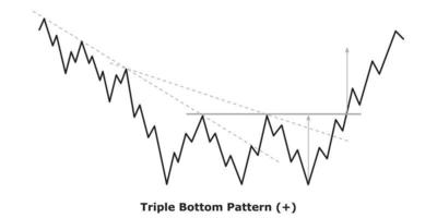 motif triple fond - blanc et noir vecteur