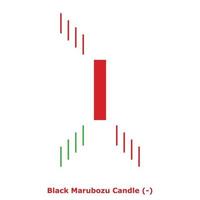 bougie marubozu noire - verte et rouge - carrée vecteur