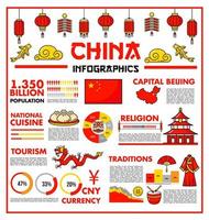 infographie sur les voyages en chine, cartes du tourisme à pékin vecteur