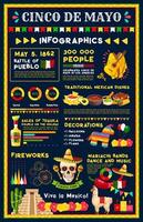conception infographique de vacances mexicaines de cinco de mayo vecteur