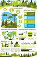 infographie de conception de paysage avec plante d'arbre vert vecteur