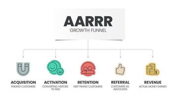 Le modèle d'infographie du modèle d'entonnoir de croissance aarrr avec des icônes comporte 5 étapes telles que l'acquisition, l'activation, la rétention, la référence et les revenus. pirate metrix ou cadre pirate pour mesurer la croissance et le succès vecteur