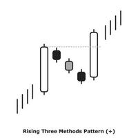 modèle trois méthodes montantes - blanc et noir - rond vecteur