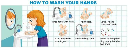 comment se laver les mains design éducatif vecteur