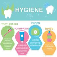 infographie de dentiste. comment se brosser les dents. les dents. hygiène dentaire. dentifrice, brosse à dents, fil dentaire et rince-bouche. dentiste. vecteur