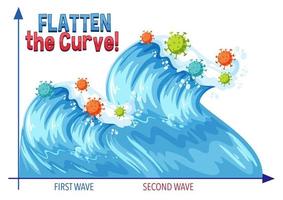 aplatir la courbe avec un deuxième graphique d'onde vecteur