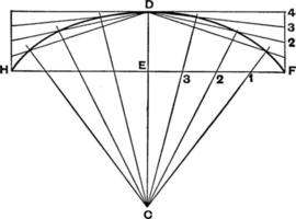 ellipse quatrième méthode cas 2, illustration vintage. vecteur