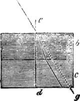 réfraction, verre et eau, illustration vintage. vecteur