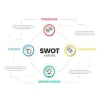 l'infographie d'analyse swot avec le modèle d'icônes comporte 4 étapes telles que les forces, les faiblesses, les opportunités et les menaces. présentation de diapositives visuelles de stratégie commerciale et marketing ou vecteur de diagramme de bannière.