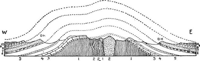 dôme de collines noires, illustration vintage. vecteur