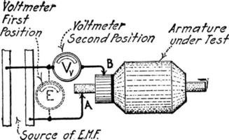 mesurer la résistance d'isolation de l'armature, illustration vintage. vecteur