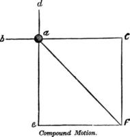 mouvement composé, illustration vintage. vecteur