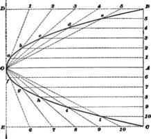 construction de parabole, illustration vintage. vecteur