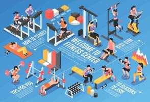 organigramme isométrique de remise en forme de gym vecteur