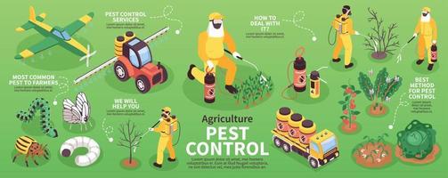 infographie isométrique sur la lutte antiparasitaire agricole vecteur