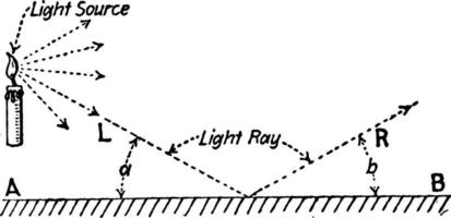 réflexion de la lumière à partir d'une surface lisse, illustration vintage. vecteur