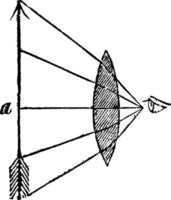 angle visuel, illustration vintage. vecteur