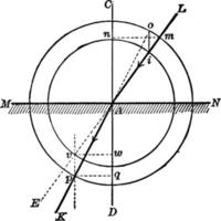 réfraction de la lumière entre l'eau et l'air, illustration vintage. vecteur