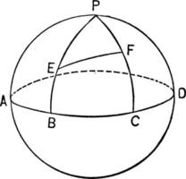 sphère avec secteurs et arcs, illustration vintage. vecteur