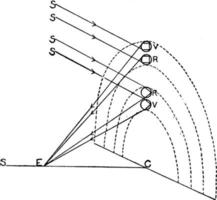 diagramme arc-en-ciel, illustration vintage vecteur