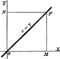 ligne droite, illustration vintage vecteur