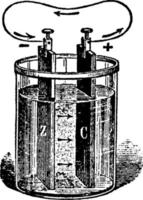 cellule voltaïque, illustration vintage vecteur