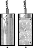 pression de l'eau par rapport au bois, illustration vintage. vecteur