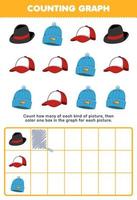 jeu d'éducation pour les enfants compte combien de bonnet de dessin animé mignon et chapeau fedora puis colorie la boîte dans le graphique feuille de travail imprimable sur les vêtements portables vecteur
